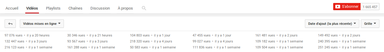 Le nombre d’abonnés YouTube ne représente rien ?